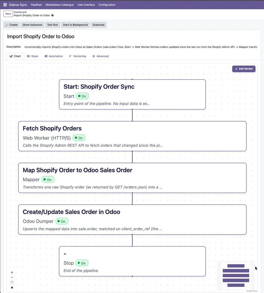 zSYNC pipeline flow