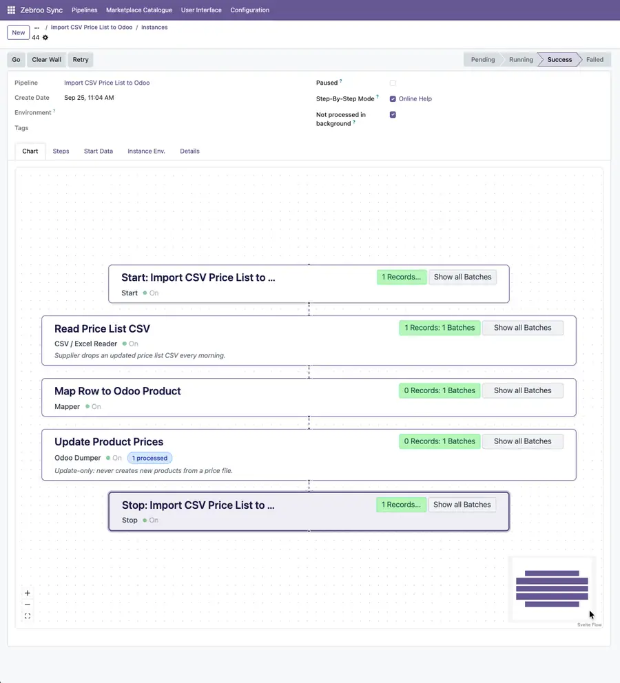 zSYNC pipeline instance